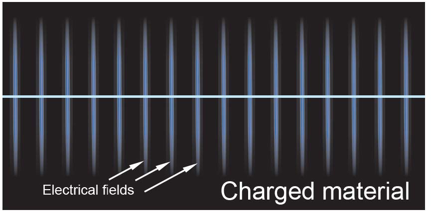 Measurement of Static Electricity