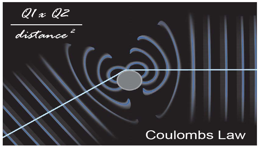 Measurement of Static Electricity